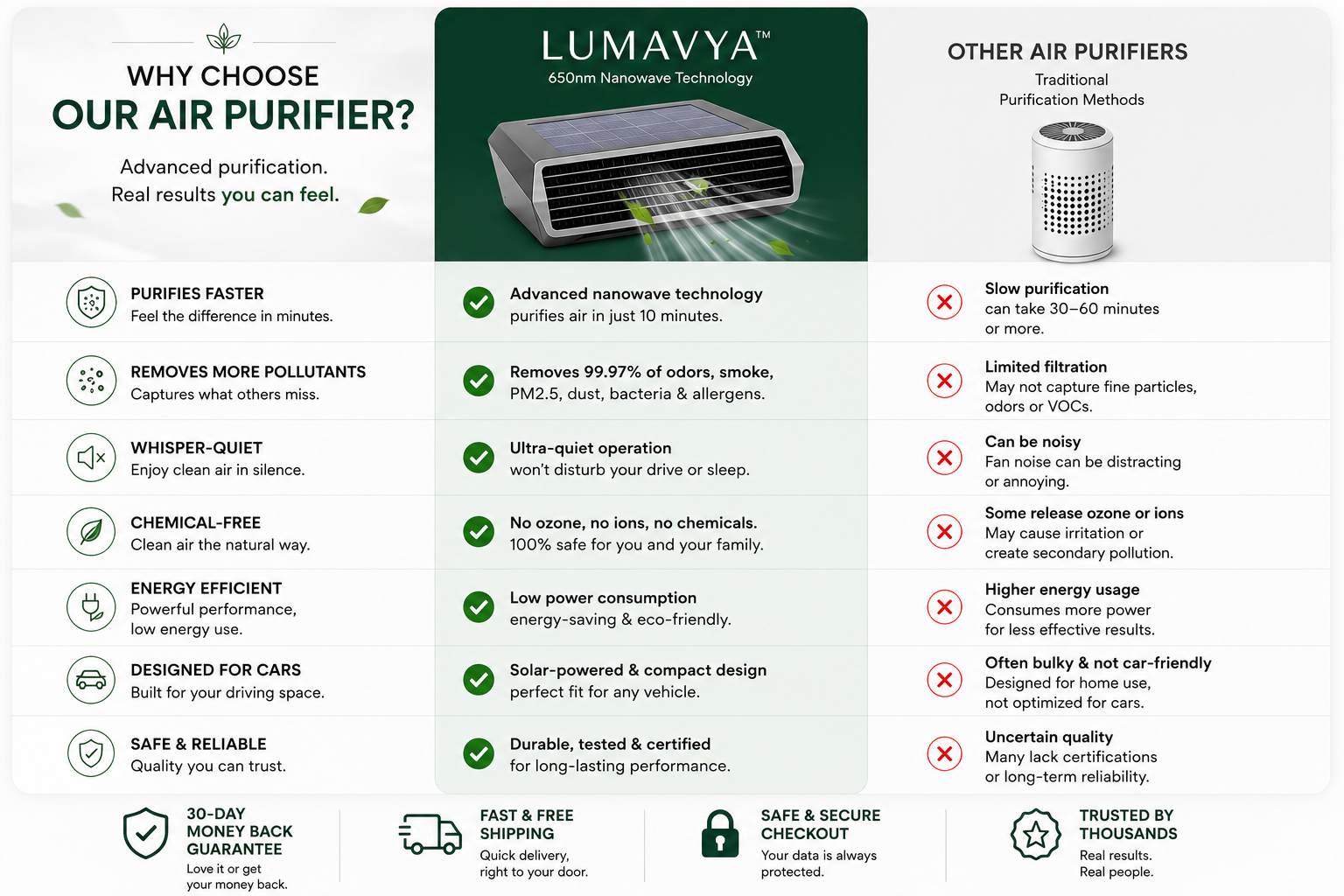 Comparison of our product versus other options