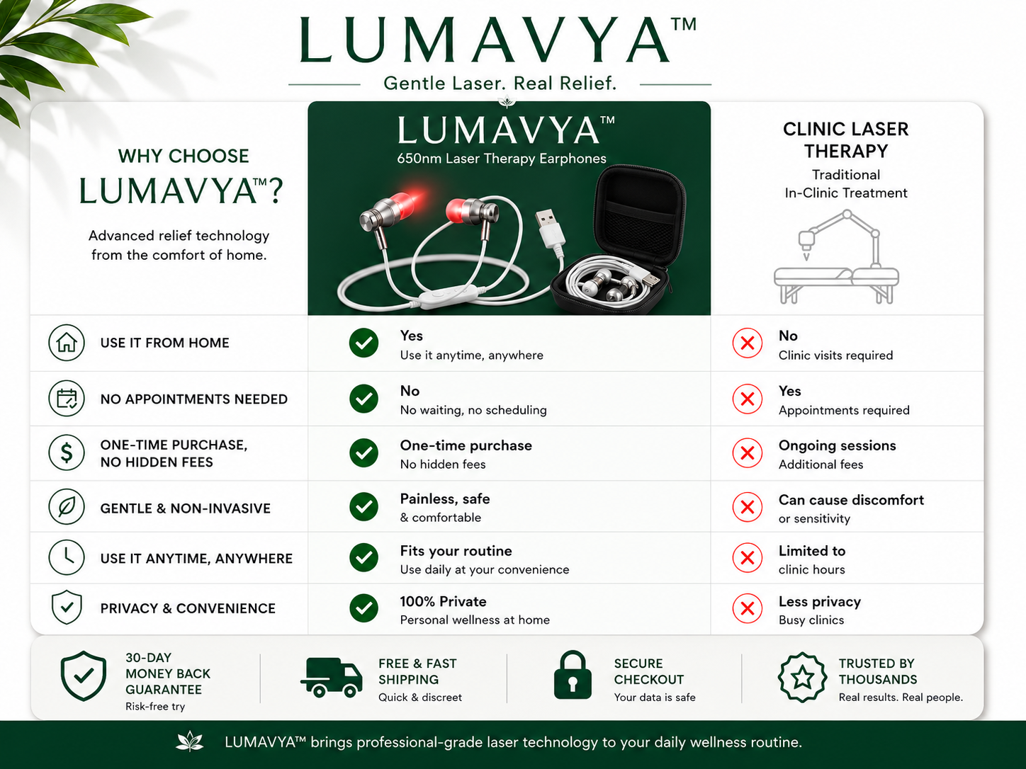 Comparison of our product versus other options