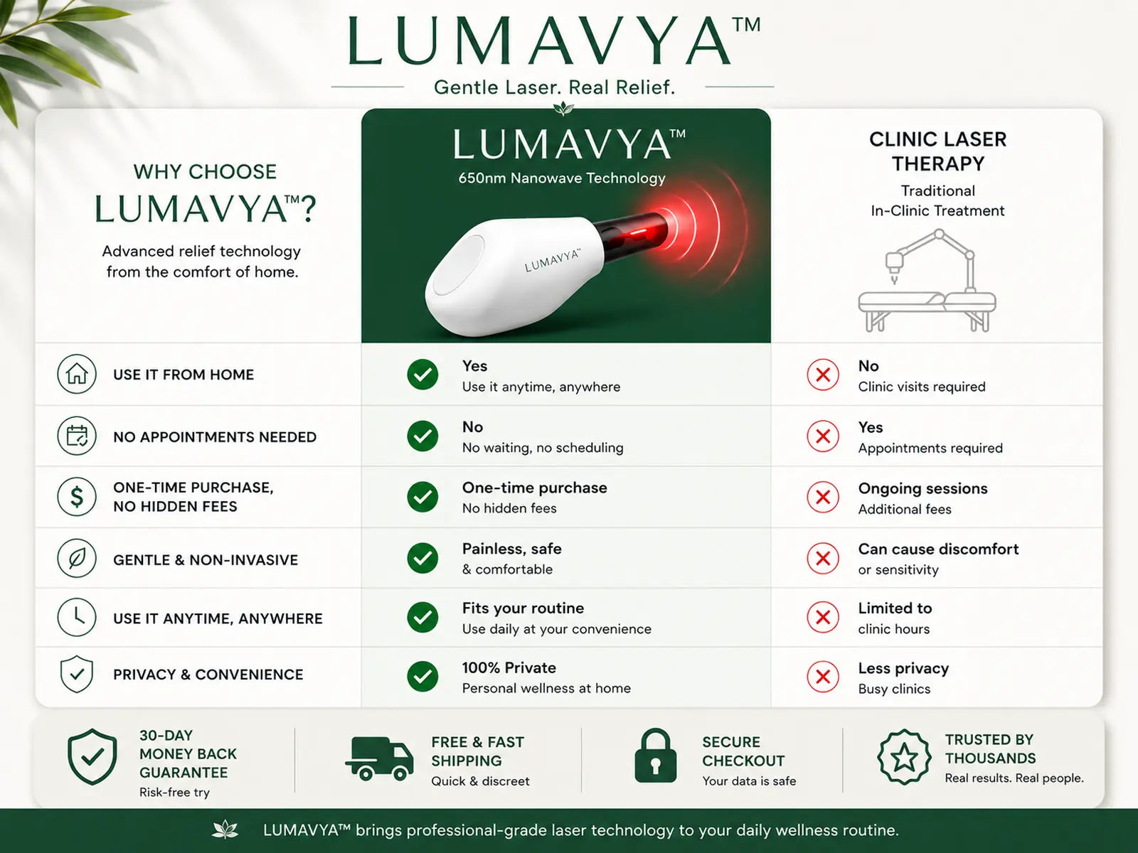 Comparison of our product versus other options